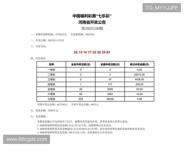 福彩开奖盘最新结果与中奖号码查询